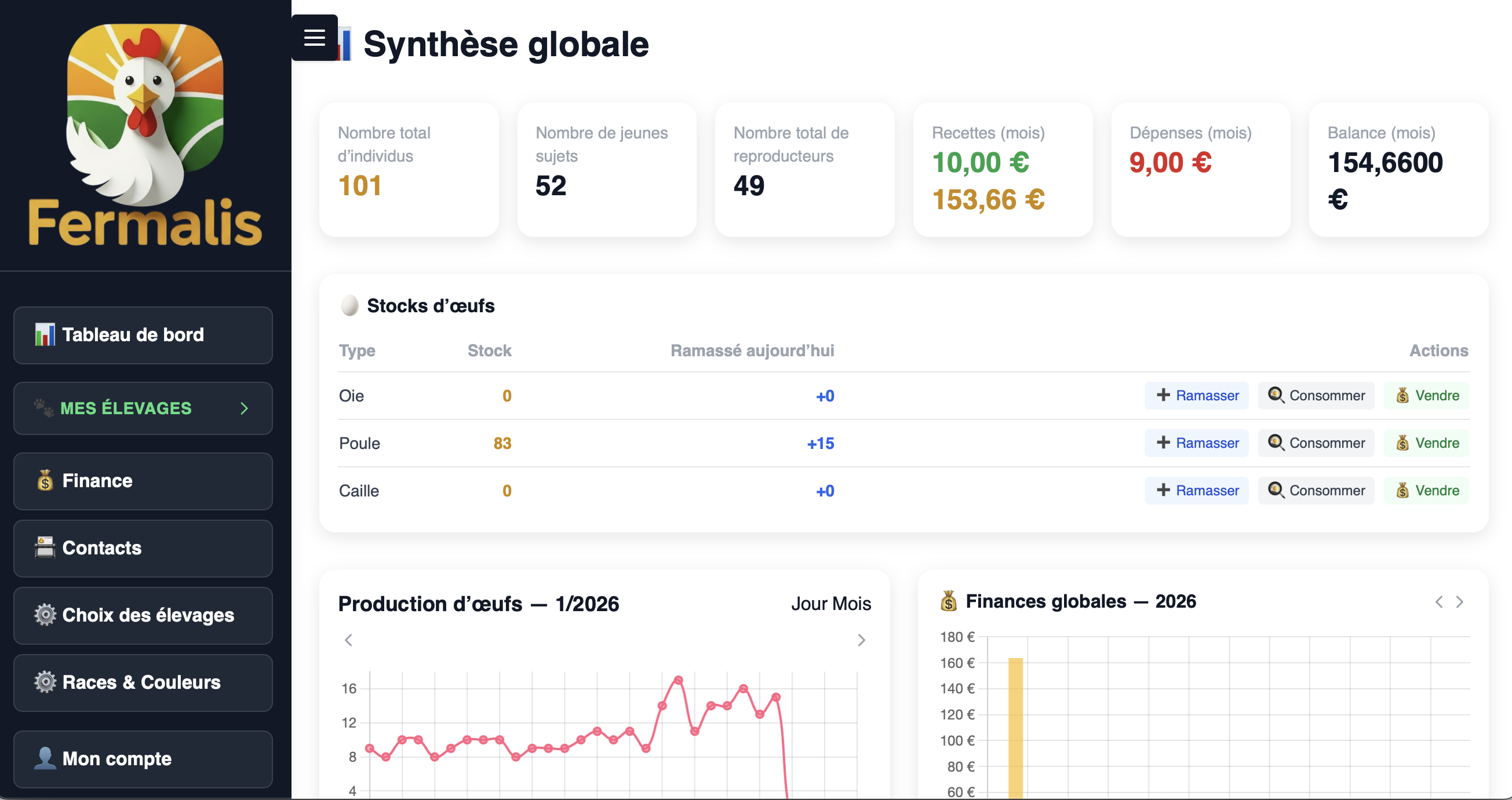Tableau de bord global