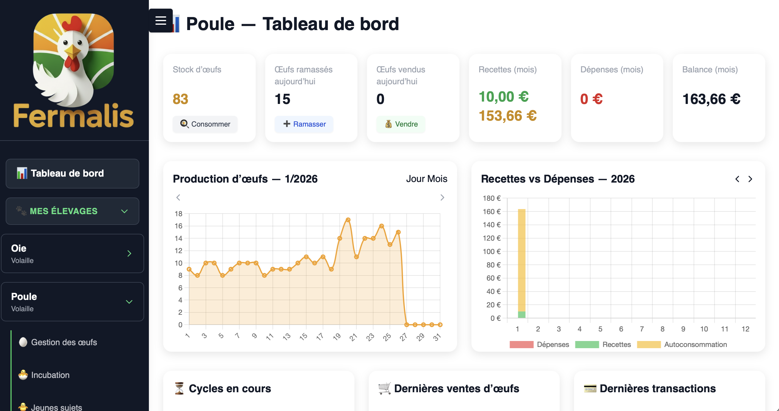 Tableau de bord par élevage